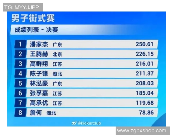 滑板实力榜单权威发布揭示顶尖选手与团队实力对比分析